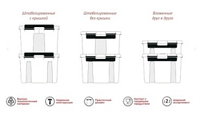 Универсальная система хранения Rох Bох 35л